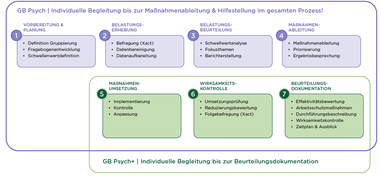 PX_GBPsych_DE (1)