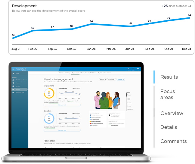 PeopleXact platformen