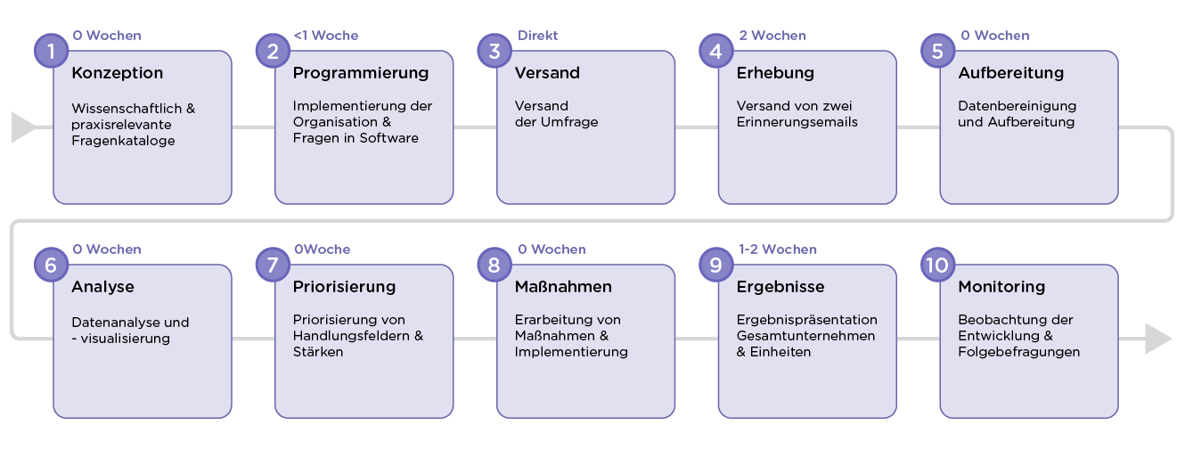 PX_proces_DE_001