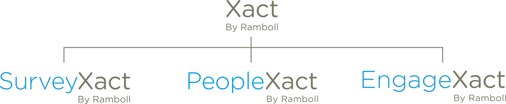 xact_family_diagram